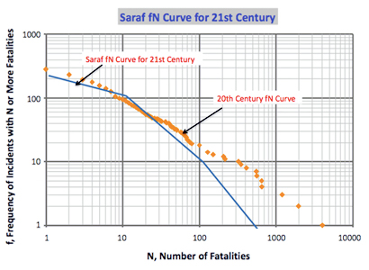 death vs accidents